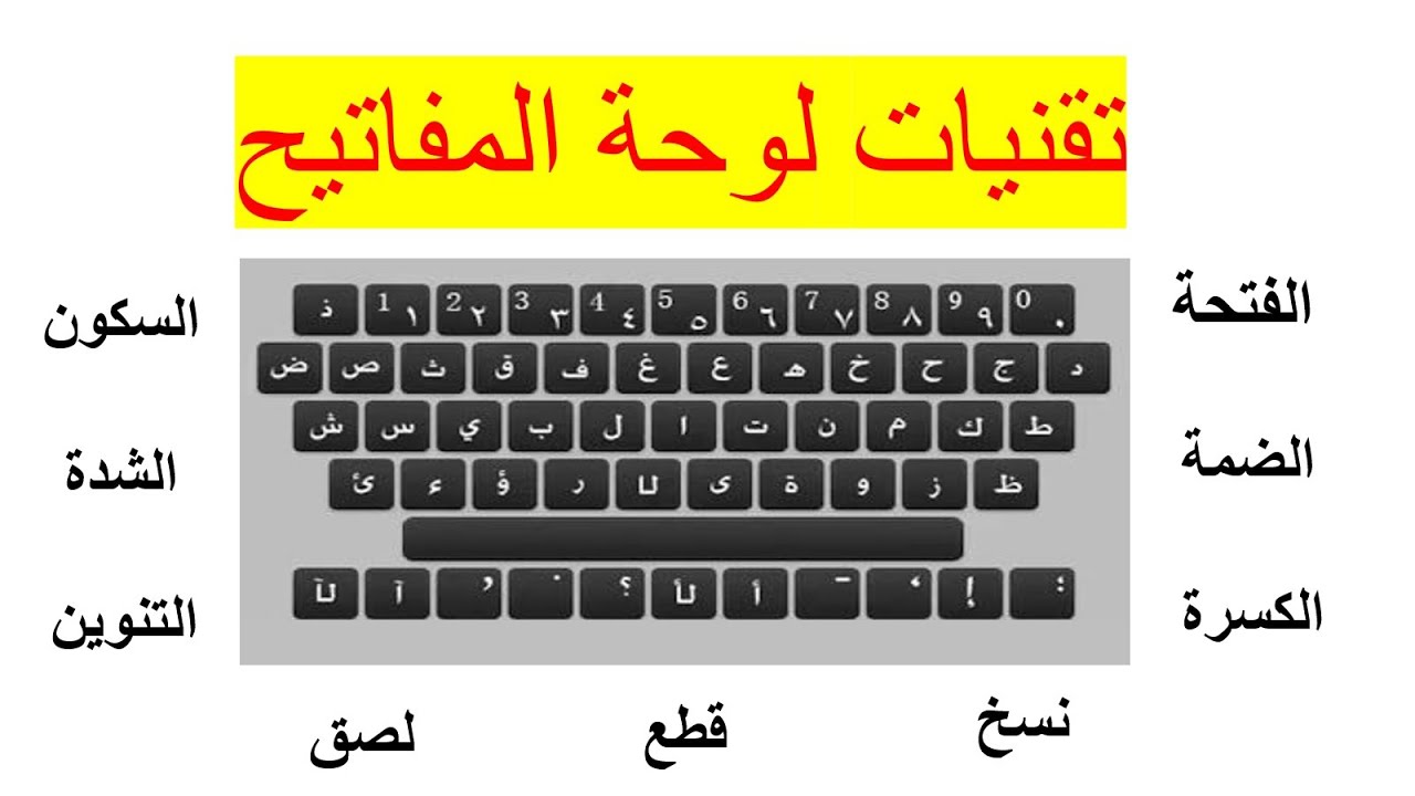 الشدة في لوحة المفاتيح- طريقة وضع التشكيل من لوحة المفاتيح التنوين في الكيبورد ازاى اكتب بالتشكي 1