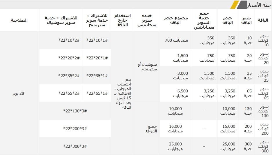 باقات نت اتصالات موبايل - اقوى العروض من الاتصالات -D8-A8-D8-A7-D9-82-D8-A7-D8-Aa -D9-86-D8-Aa -D8-A7-D8-Aa-D8-B5-D8-A7-D9-84-D8-A7-D8-Aa -D9-85-D9-88-D8-A8-D8-A7-D9-8A-D9-84 -D8-A7-D9-82-D9-88-D9-89 -D8-A7-D9-84-D8-B9-D8-B1-D9-88-D8-B6 -D9-85-D9-86 5