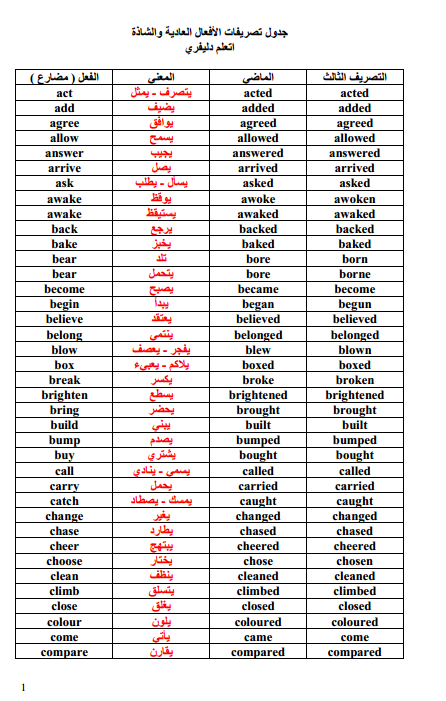 جميع افعال اللغة الانجليزية وتصريفاتها , طرق تعليم اللغة الانجليزية