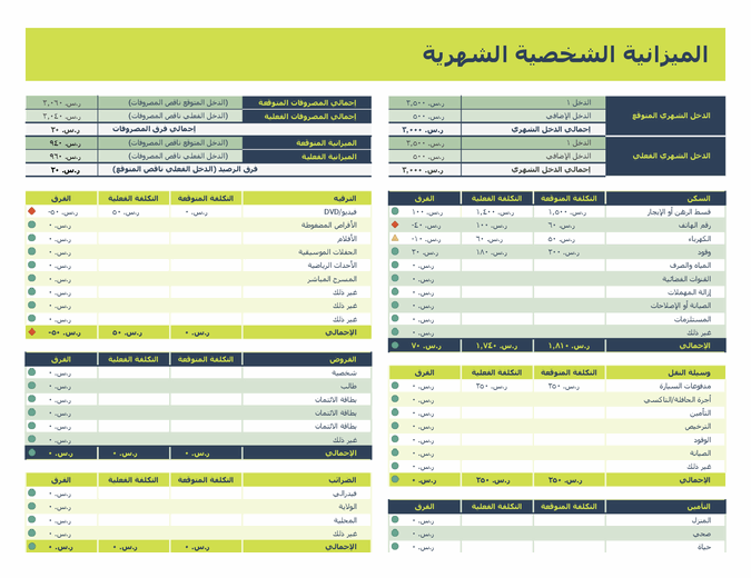 جدول الميزانية المنزلية - طرق التدبير فى مصاريف المنزل -D8-Ac-D8-Af-D9-88-D9-84 -D8-A7-D9-84-D9-85-D9-8A-D8-B2-D8-A7-D9-86-D9-8A-D8-A9 -D8-A7-D9-84-D9-85-D9-86-D8-B2-D9-84-D9-8A-D8-A9 -D8-B7-D8-B1-D9-82 -D8-A7-D9-84-D8-Aa-D8-Af-D8-A8-D9-8A-D8-B1 -D9-81