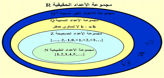 ما هي الاعداد الصحيحة- تعلم معنا الاعداد الصحيحة ما هي الاعداد الصحيحة تعلم معنا الاعدا