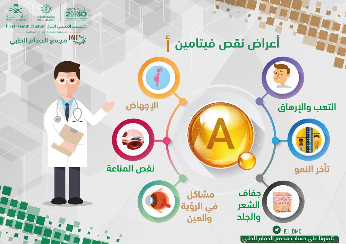 اضرار نقص فيتامين A - مخاطر انخفاض فيتامين أ بالجسم اضرار نقص فيتامين A مخاطر انخفاض فيتام