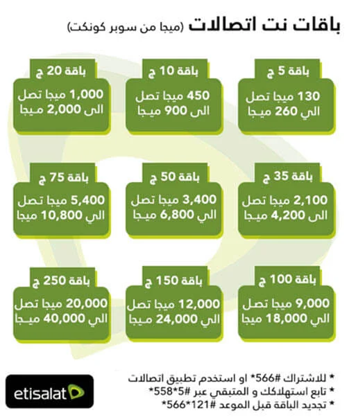 باقة اتصالات نت - اروع العروض من اتصالات باقات نت اتصالات موبايل اقوى العروض من