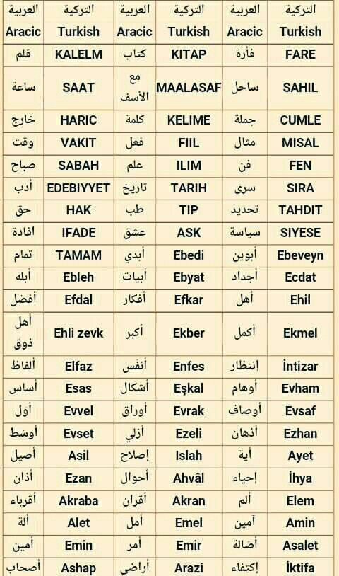 كلمات عربية اصلها تركي - عبارات مختلطه بين الشعوب -D9-83-D9-84-D9-85-D8-A7-D8-Aa -D8-B9-D8-B1-D8-A8-D9-8A-D8-A9 -D8-A7-D8-B5-D9-84-D9-87-D8-A7 -D8-Aa-D8-B1-D9-83-D9-8A -D8-B9-D8-A8-D8-A7-D8-B1-D8-A7-D8-Aa -D9-85-D8-Ae-D8-Aa-D9-84-D8-B7-D9-87 -D8-A8 7