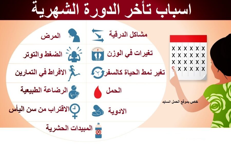 اسباب انقطاع الدورة الشهرية وعلاجها , ابرز الاسباب لانقطاع الدورة الشهرية