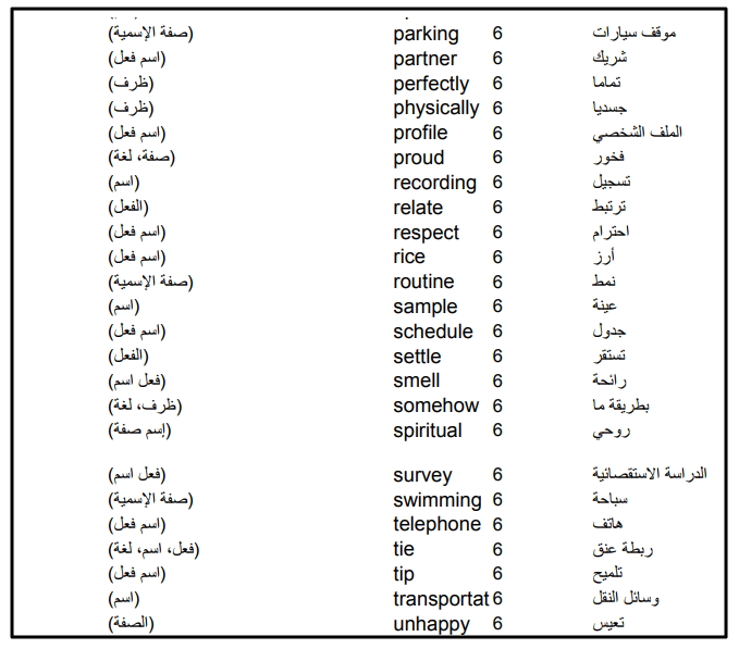 كلمات انجليزية ومعناها بالانجليزي , كلمات تستطيع بها استخدمها فى حياتك باللغة الانجليزية