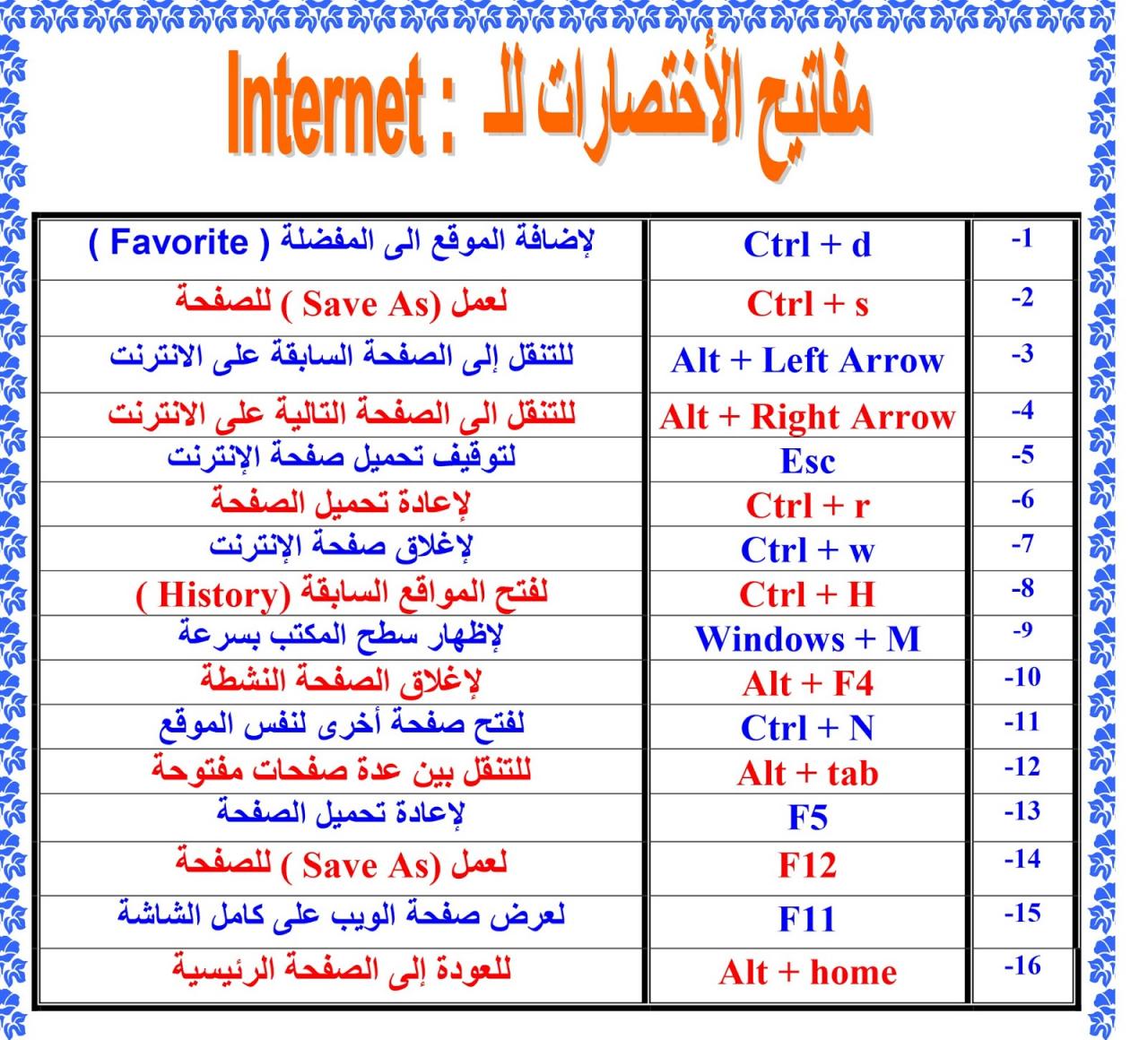 التنوين في الكيبورد - ازاى اكتب بالتشكيل على الكمبيوتر -D8-A7-D9-84-D8-Aa-D9-86-D9-88-D9-8A-D9-86 -D9-81-D9-8A -D8-A7-D9-84-D9-83-D9-8A-D8-A8-D9-88-D8-B1-D8-Af -D8-A7-D8-B2-D8-A7-D9-89 -D8-A7-D9-83-D8-Aa-D8-A8 -D8-A8-D8-A7-D9-84-D8-Aa-D8-B4-D9-83-D9-8A 6