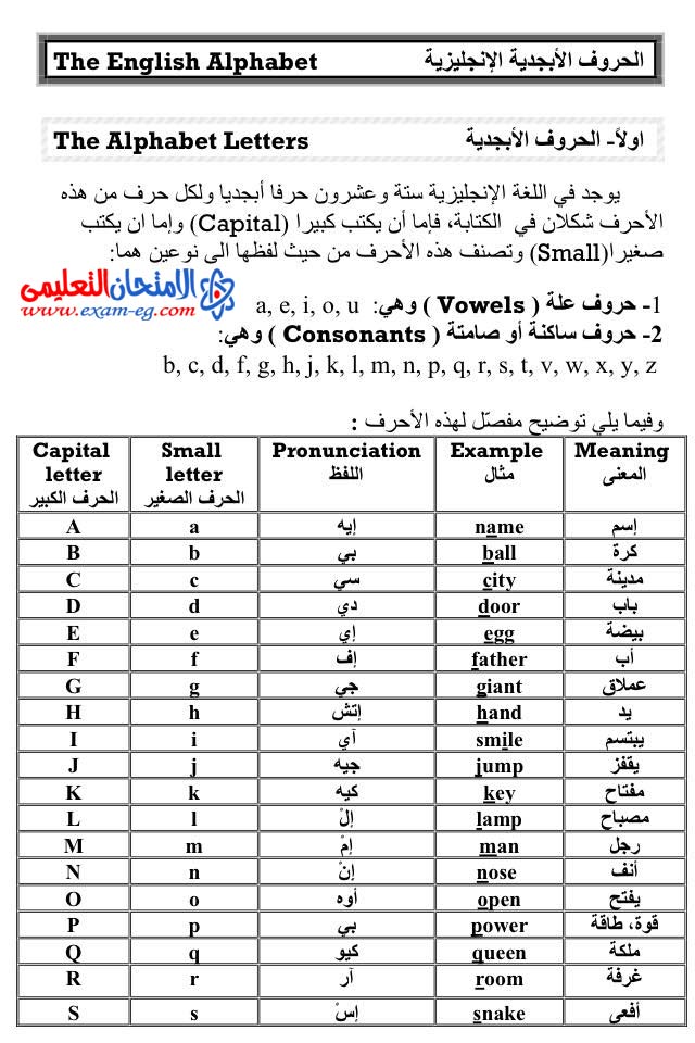 تعلم نطق الكلمات الانجليزية - بالصور اللغه الانجليزيه اسهل -D8-Aa-D8-B9-D9-84-D9-85 -D9-86-D8-B7-D9-82 -D8-A7-D9-84-D9-83-D9-84-D9-85-D8-A7-D8-Aa -D8-A7-D9-84-D8-A7-D9-86-D8-Ac-D9-84-D9-8A-D8-B2-D9-8A-D8-A9 -D8-A8-D8-A7-D9-84-D8-B5-D9-88-D8-B1 -D8-A7-D9-84 2