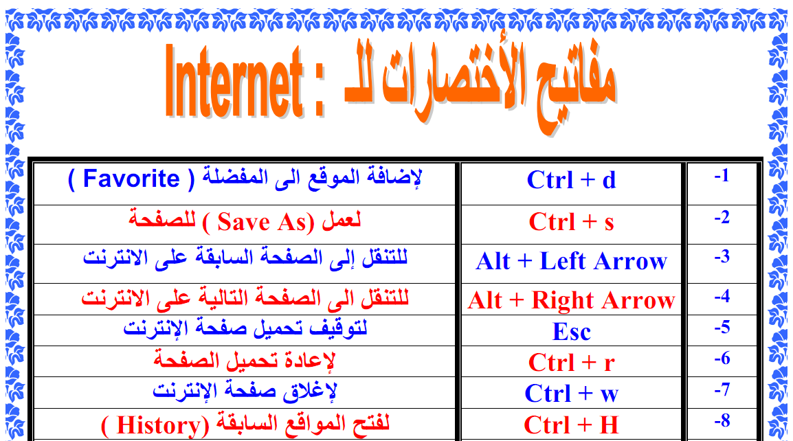 رموز لوحة المفاتيح - كيبورد الحاسوب وعلاماته -D8-B1-D9-85-D9-88-D8-B2 -D9-84-D9-88-D8-Ad-D8-A9 -D8-A7-D9-84-D9-85-D9-81-D8-A7-D8-Aa-D9-8A-D8-Ad -D9-83-D9-8A-D8-A8-D9-88-D8-B1-D8-Af -D8-A7-D9-84-D8-Ad-D8-A7-D8-B3-D9-88-D8-A8 -D9-88-D8-B9-D9-84