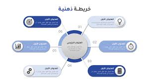 اشكال خرائط ذهنية - تعرف على اشكال خرائط ذهنية -D8-A7-D8-B4-D9-83-D8-A7-D9-84 -D8-Ae-D8-B1-D8-A7-D8-A6-D8-B7 -D8-B0-D9-87-D9-86-D9-8A-D8-A9 -D8-Aa-D8-B9-D8-B1-D9-81 -D8-B9-D9-84-D9-89 -D8-A7-D8-B4-D9-83-D8-A7-D9-84 -D8-Ae-D8-B1-D8-A7-D8-A6-D8-B7 6