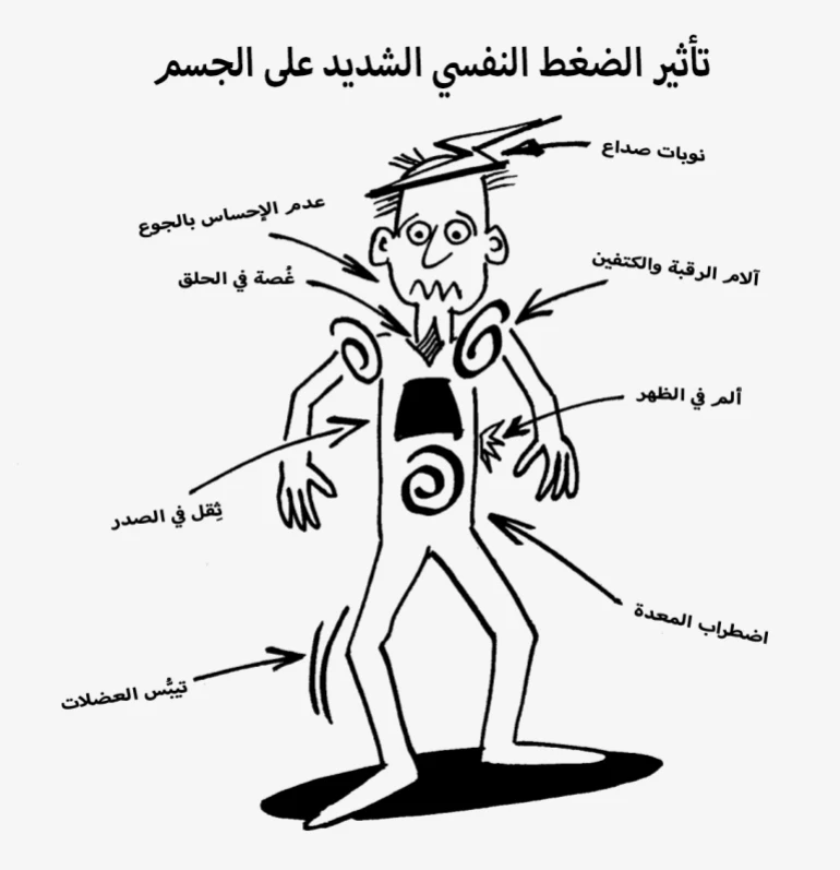 ماذا يحدث للجسم عند الضغط النفسي , اعراض الجسم عند الضغط النفسي