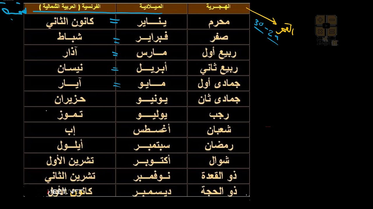 ترتيب الاشهر الهجرية - اسماء الاشهر الهجرية وترتيبها -D8-Aa-D8-B1-D8-Aa-D9-8A-D8-A8 -D8-A7-D9-84-D8-A7-D8-B4-D9-87-D8-B1 -D8-A7-D9-84-D9-87-D8-Ac-D8-B1-D9-8A-D8-A9 -D8-A7-D8-B3-D9-85-D8-A7-D8-A1 -D8-A7-D9-84-D8-A7-D8-B4-D9-87-D8-B1 -D8-A7-D9-84-D9-87 2