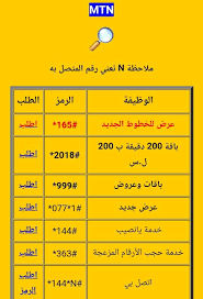 عروض Mtn خطوط جديدة ، عروض لا تصدق عروض Mtn خطوط جديدة ، عروض لا تصدق