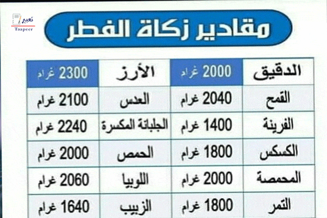 كم مقدار الصاع من الارز , الصاع كام كيلو