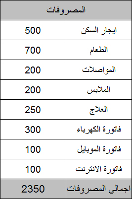 جدول الميزانية المنزلية - طرق التدبير فى مصاريف المنزل -D8-Ac-D8-Af-D9-88-D9-84 -D8-A7-D9-84-D9-85-D9-8A-D8-B2-D8-A7-D9-86-D9-8A-D8-A9 -D8-A7-D9-84-D9-85-D9-86-D8-B2-D9-84-D9-8A-D8-A9 -D8-B7-D8-B1-D9-82 -D8-A7-D9-84-D8-Aa-D8-Af-D8-A8-D9-8A-D8-B1 -D9-81 5