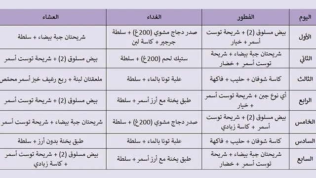 رجيم كيلو في اسبوع , اختار نظام رجيم رائع