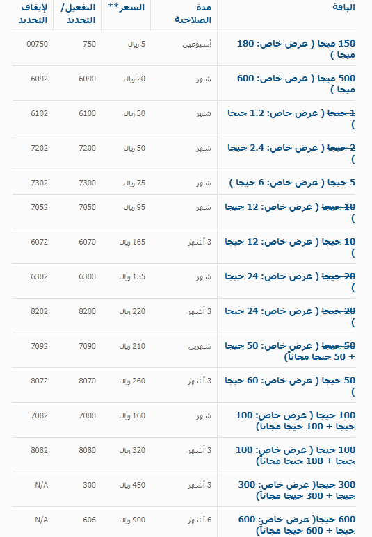 افضل عروض موبايلي نت، موبايلي عاملة عظمة افضل عروض موبايلي نت، موبايلي عاملة عظ