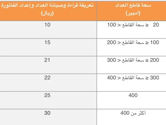 1000 واط كم امبير , وحده قياس التيار الأمبير