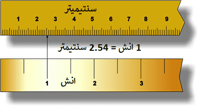 الانش كم سانتي , ماذا تعلم عن الأنش