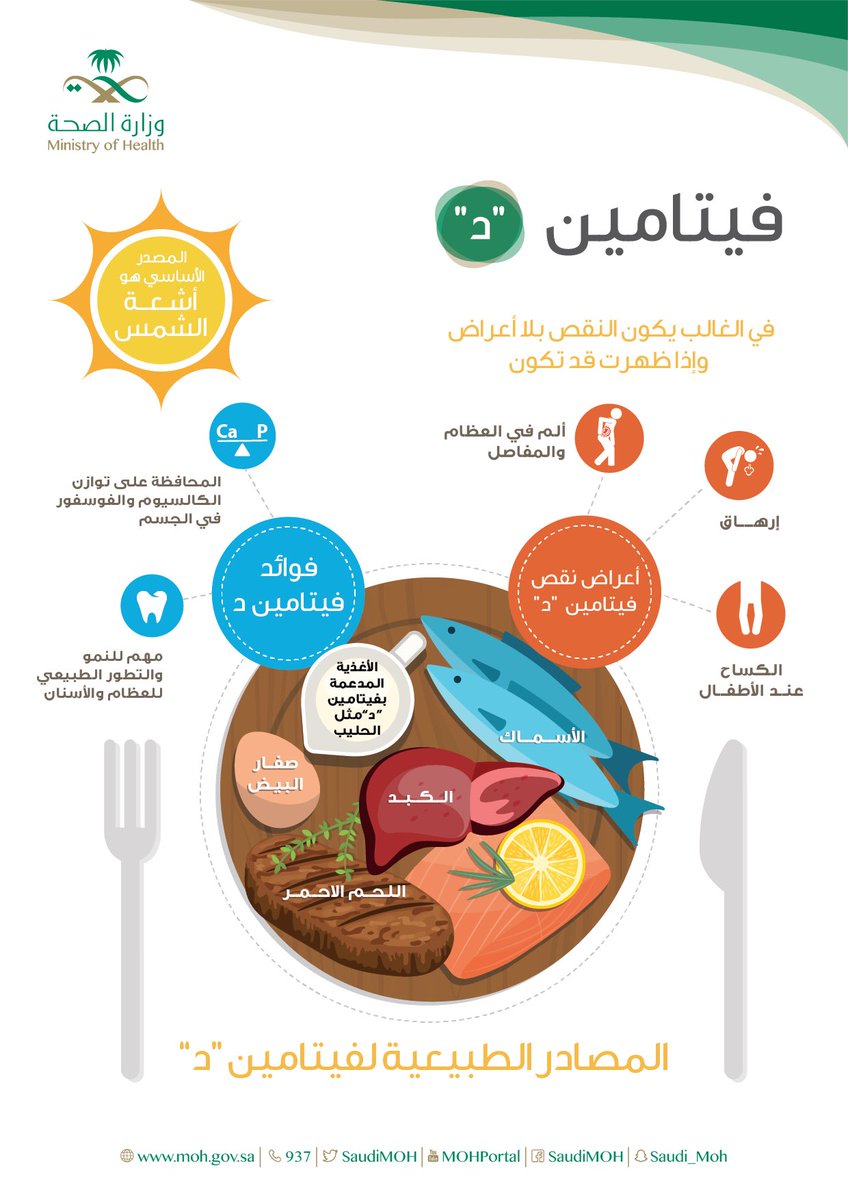 اعراض فيتامين د , تعرف على اعراض فيتامين د