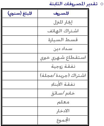 جدول الميزانية المنزلية - طرق التدبير فى مصاريف المنزل -D8-Ac-D8-Af-D9-88-D9-84 -D8-A7-D9-84-D9-85-D9-8A-D8-B2-D8-A7-D9-86-D9-8A-D8-A9 -D8-A7-D9-84-D9-85-D9-86-D8-B2-D9-84-D9-8A-D8-A9 -D8-B7-D8-B1-D9-82 -D8-A7-D9-84-D8-Aa-D8-Af-D8-A8-D9-8A-D8-B1 -D9-81 1