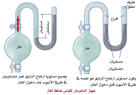 اجهزة قياس الضغط الجوي- تعرف على كيفية قياس الضغط الجوى -D8-A7-D8-Ac-D9-87-D8-B2-D8-A9 -D9-82-D9-8A-D8-A7-D8-B3 -D8-A7-D9-84-D8-B6-D8-Ba-D8-B7 -D8-A7-D9-84-D8-Ac-D9-88-D9-8A-D8-Aa-D8-B9-D8-B1-D9-81 -D8-B9-D9-84-D9-89 -D9-83-D9-8A-D9-81-D9-8A-D8-A9 -D9-82