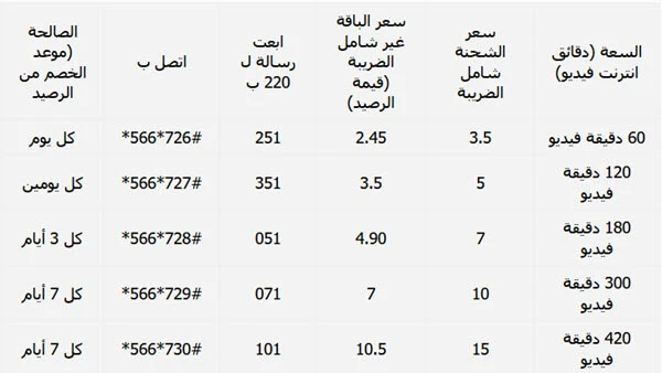 باقات نت اتصالات موبايل - اقوى العروض من الاتصالات -D8-A8-D8-A7-D9-82-D8-A7-D8-Aa -D9-86-D8-Aa -D8-A7-D8-Aa-D8-B5-D8-A7-D9-84-D8-A7-D8-Aa -D9-85-D9-88-D8-A8-D8-A7-D9-8A-D9-84 -D8-A7-D9-82-D9-88-D9-89 -D8-A7-D9-84-D8-B9-D8-B1-D9-88-D8-B6 -D9-85-D9-86 1