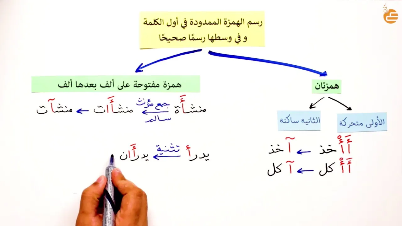 كلمات بها همزة ممدودة في اولها او في وسطها - شرح الهمزة الممدودة كلمات بها همزة ممدودة في اولها او في وسط