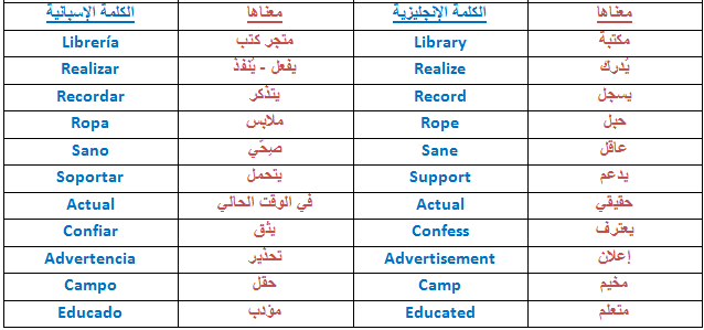 كلمات اسبانيه ومعناها بالعربي - تعلم لغة اسبانيا بسهوله -D9-83-D9-84-D9-85-D8-A7-D8-Aa -D8-A7-D8-B3-D8-A8-D8-A7-D9-86-D9-8A-D9-87 -D9-88-D9-85-D8-B9-D9-86-D8-A7-D9-87-D8-A7 -D8-A8-D8-A7-D9-84-D8-B9-D8-B1-D8-A8-D9-8A -D8-Aa-D8-B9-D9-84-D9-85 -D9-84-D8-Ba 2