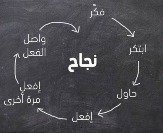 عبارات عن التميز والابداع - كلمات عن التفوق -D8-B9-D8-A8-D8-A7-D8-B1-D8-A7-D8-Aa -D8-B9-D9-86 -D8-A7-D9-84-D8-Aa-D9-85-D9-8A-D8-B2 -D9-88-D8-A7-D9-84-D8-A7-D8-A8-D8-Af-D8-A7-D8-B9 -D9-83-D9-84-D9-85-D8-A7-D8-Aa -D8-B9-D9-86 -D8-A7-D9-84-D8-Aa 4