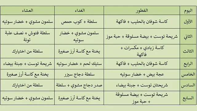 افضل رجيم في اسبوع , انقاص الوزن بسهوله