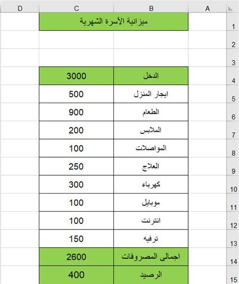 جدول الميزانية المنزلية - طرق التدبير فى مصاريف المنزل 82799Be2A9D8Ef68Aae64B58Bee5E27C