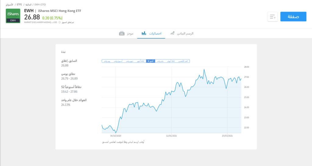 افضل صندوق استثماري , الافضل من حيث العائد