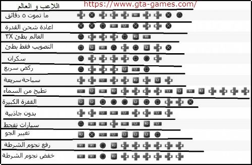 اسرار قراند v , العاب البلاستشين واسرارها