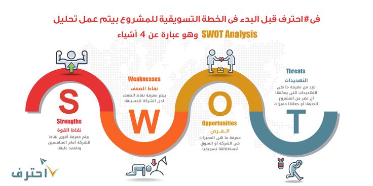 نقاط القوة والضعف في الشخصية , تفهمى فى علم النفس