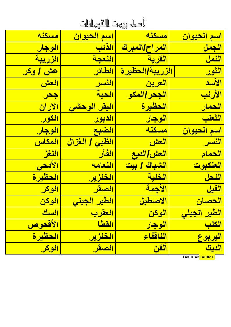 اسماء بيوت الحيوانات-هل تعلم عن أسماءهم -D8-A7-D8-B3-D9-85-D8-A7-D8-A1 -D8-A8-D9-8A-D9-88-D8-Aa -D8-A7-D9-84-D8-Ad-D9-8A-D9-88-D8-A7-D9-86-D8-A7-D8-Aa-D9-87-D9-84 -D8-Aa-D8-B9-D9-84-D9-85 -D8-B9-D9-86 -D8-A3-D8-B3-D9-85-D8-A7-D8-A1-D9-87 3