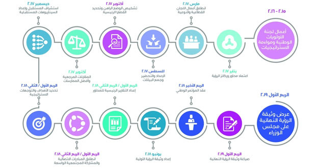 رؤية عمان - المستقبل الافضل لابناء السلطنه -D8-B1-D8-A4-D9-8A-D8-A9 -D8-B9-D9-85-D8-A7-D9-86 -D8-A7-D9-84-D9-85-D8-B3-D8-Aa-D9-82-D8-A8-D9-84 -D8-A7-D9-84-D8-A7-D9-81-D8-B6-D9-84 -D9-84-D8-A7-D8-A8-D9-86-D8-A7-D8-A1 -D8-A7-D9-84-D8-B3-D9-84 1