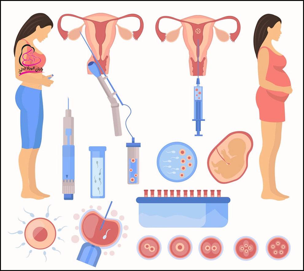 رحلتي مع التلقيح الصناعي بدات عطوني امل شوي - تجربتي للانجاب بالتفصيل -D8-B1-D8-Ad-D9-84-D8-Aa-D9-8A -D9-85-D8-B9 -D8-A7-D9-84-D8-Aa-D9-84-D9-82-D9-8A-D8-Ad -D8-A7-D9-84-D8-B5-D9-86-D8-A7-D8-B9-D9-8A -D8-A8-D8-Af-D8-A7-D8-Aa -D8-B9-D8-B7-D9-88-D9-86-D9-8A -D8-A7-D9-85