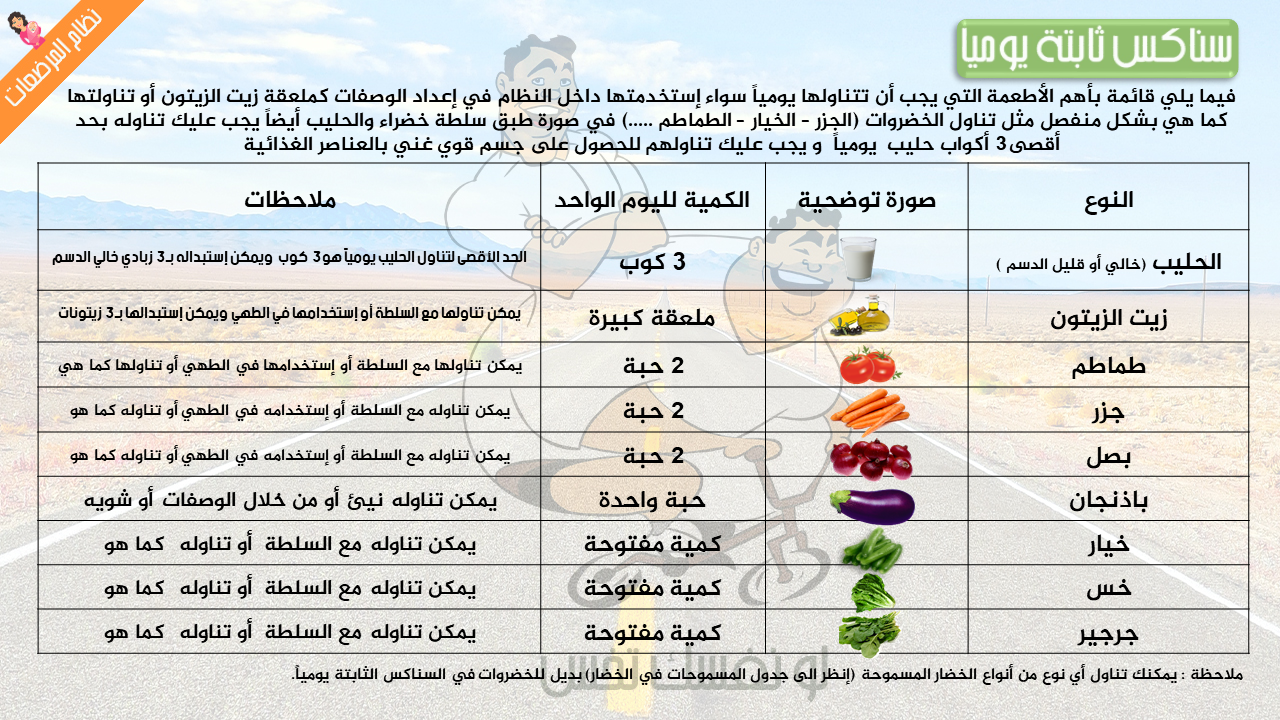 ريجيم السعرات الحرارية لا وجود للمستحيل في قاموسنا - تخلصي من الوزن الذائد بدون مجهود -D8-B1-D9-8A-D8-Ac-D9-8A-D9-85 -D8-A7-D9-84-D8-B3-D8-B9-D8-B1-D8-A7-D8-Aa -D8-A7-D9-84-D8-Ad-D8-B1-D8-A7-D8-B1-D9-8A-D8-A9 -D9-84-D8-A7 -D9-88-D8-Ac-D9-88-D8-Af -D9-84-D9-84-D9-85-D8-B3-D8-Aa-D8-Ad 1