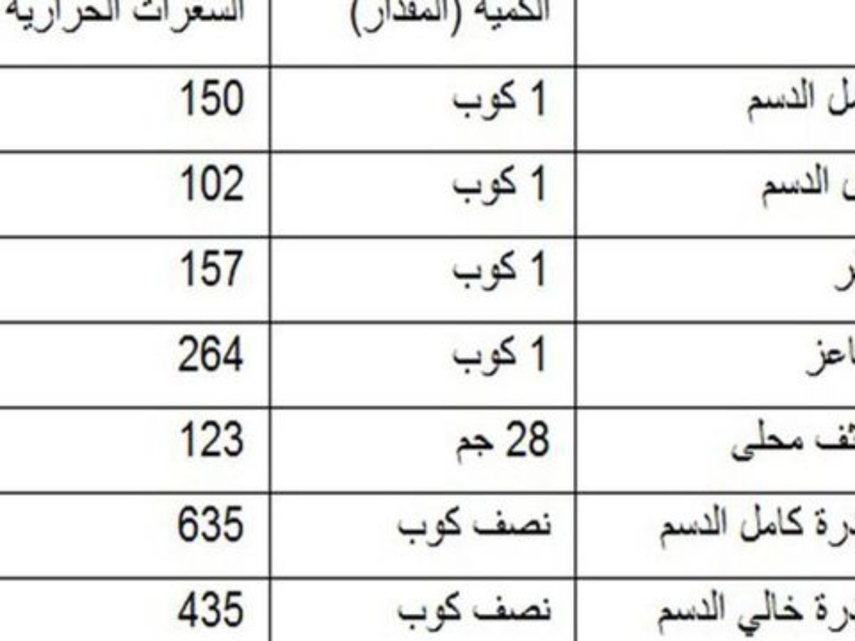 ريجيم السعرات الحرارية لا وجود للمستحيل في قاموسنا - تخلصي من الوزن الذائد بدون مجهود -D8-B1-D9-8A-D8-Ac-D9-8A-D9-85 -D8-A7-D9-84-D8-B3-D8-B9-D8-B1-D8-A7-D8-Aa -D8-A7-D9-84-D8-Ad-D8-B1-D8-A7-D8-B1-D9-8A-D8-A9 -D9-84-D8-A7 -D9-88-D8-Ac-D9-88-D8-Af -D9-84-D9-84-D9-85-D8-B3-D8-Aa-D8-Ad 6