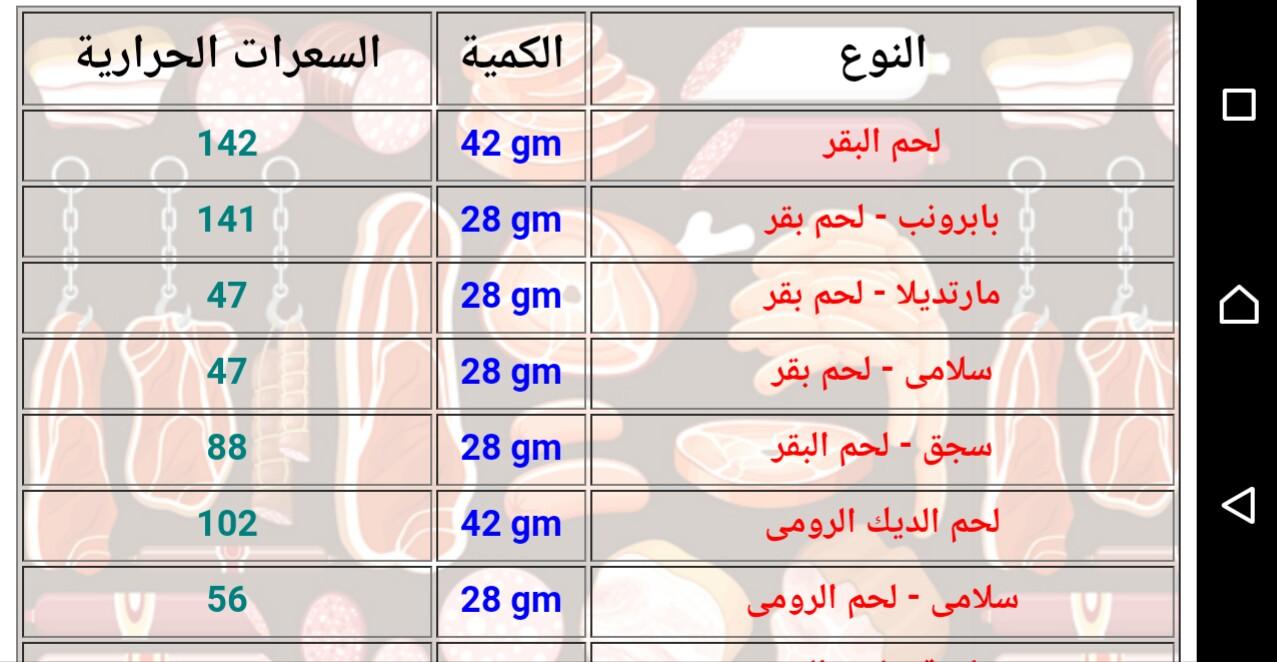 ريجيم السعرات الحرارية لا وجود للمستحيل في قاموسنا - تخلصي من الوزن الذائد بدون مجهود -D8-B1-D9-8A-D8-Ac-D9-8A-D9-85 -D8-A7-D9-84-D8-B3-D8-B9-D8-B1-D8-A7-D8-Aa -D8-A7-D9-84-D8-Ad-D8-B1-D8-A7-D8-B1-D9-8A-D8-A9 -D9-84-D8-A7 -D9-88-D8-Ac-D9-88-D8-Af -D9-84-D9-84-D9-85-D8-B3-D8-Aa-D8-Ad