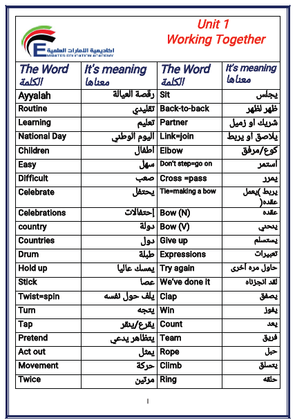 معاني كلمات انجليزي - هذه هي الترجمة الصحيحة -D9-85-D8-B9-D8-A7-D9-86-D9-8A -D8-A7-D9-86-D8-Ac-D9-84-D9-8A-D8-B2-D9-8A -D8-B9-D8-B1-D8-A8-D9-8A -D8-Aa-D8-B9-D9-84-D9-85 -D8-A7-D9-84-D9-84-D8-Ba-D9-87 -D8-A7-D9-84-D8-A7-D9-86-D8-Ac-D9-84-D9-8A