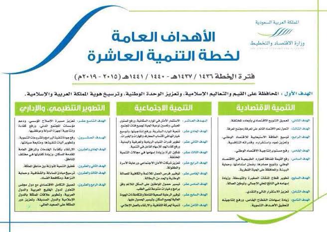 خطة التنمية العاشرة , ما هو موجز خطة التنمية العاشرة