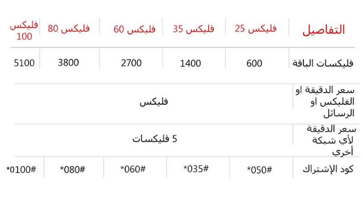 كود باقات فودافون مكالمات , اسعار باقات فودافون مكالمات