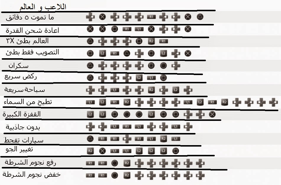 اسرار جراند 2 , معلومات تجهلها عن جراند 2