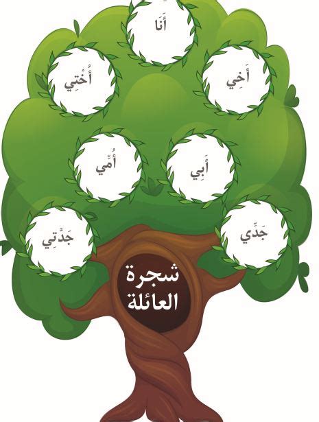 تصميم شجرة العائلة مفتوح , اروع الصور لشجرة العائله