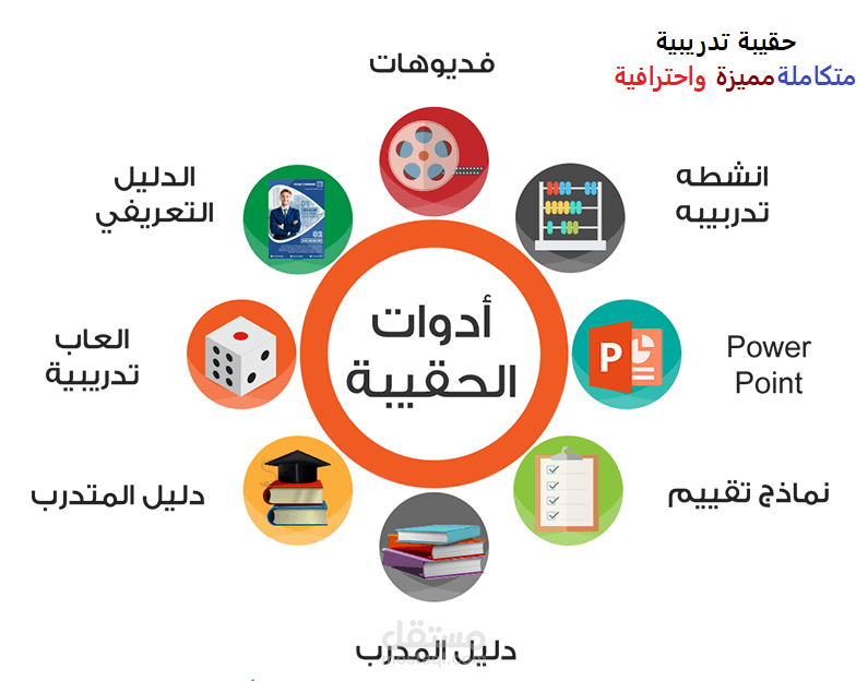 حقيبة تدريب المدربين , كورس tot بالتفصيل