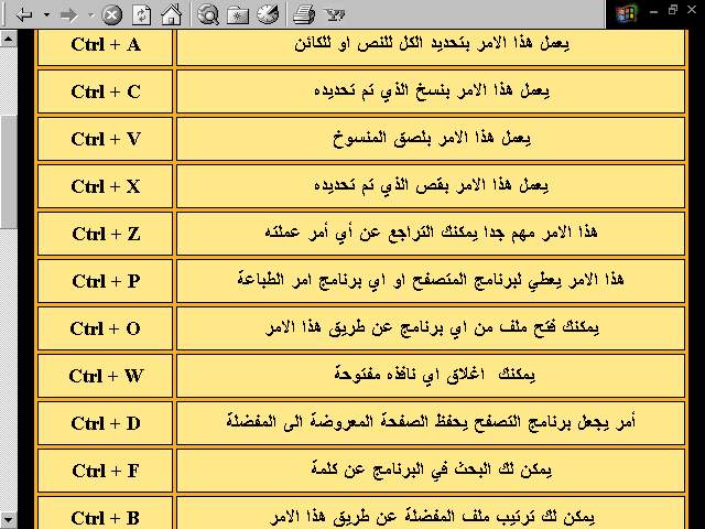 رموز لوحة المفاتيح , كيبورد الحاسوب وعلاماته