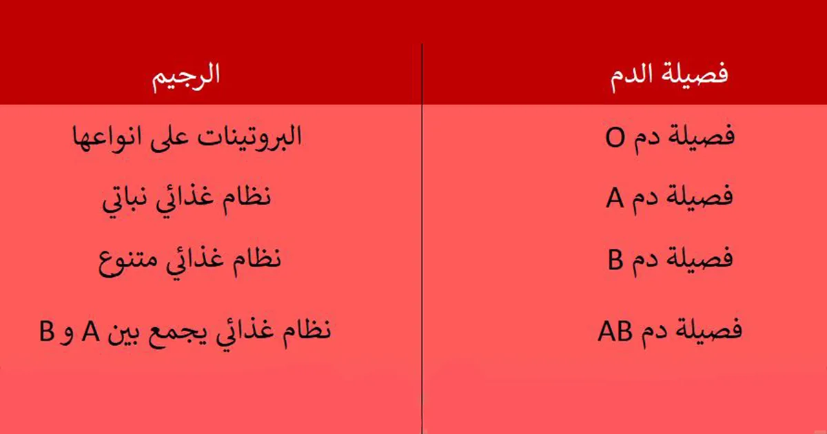 ريجيم لفصيلة الدم , الرجيم فى منه أنواع