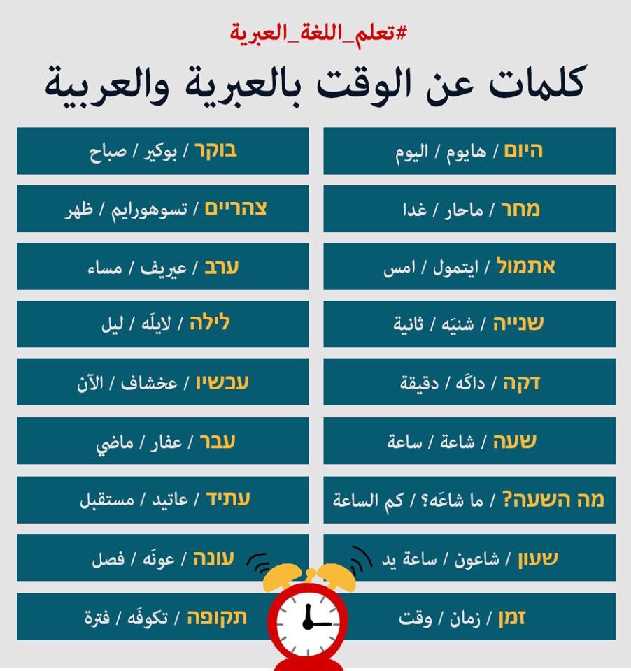 كلمات بالعبري ومعناها بالعربي , كلام عبرى مترجم